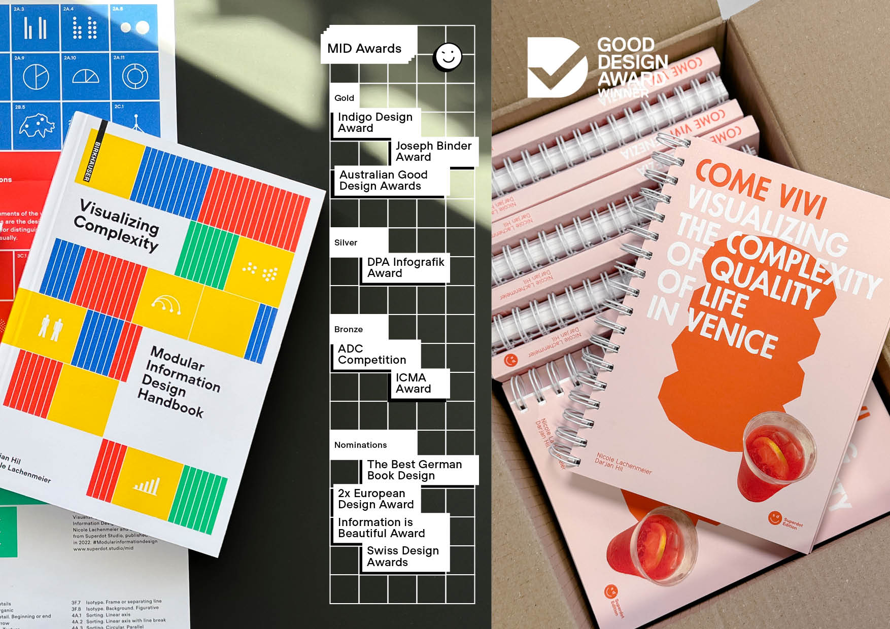 Superdot Products – Data Visualization & Information Design Resources ...