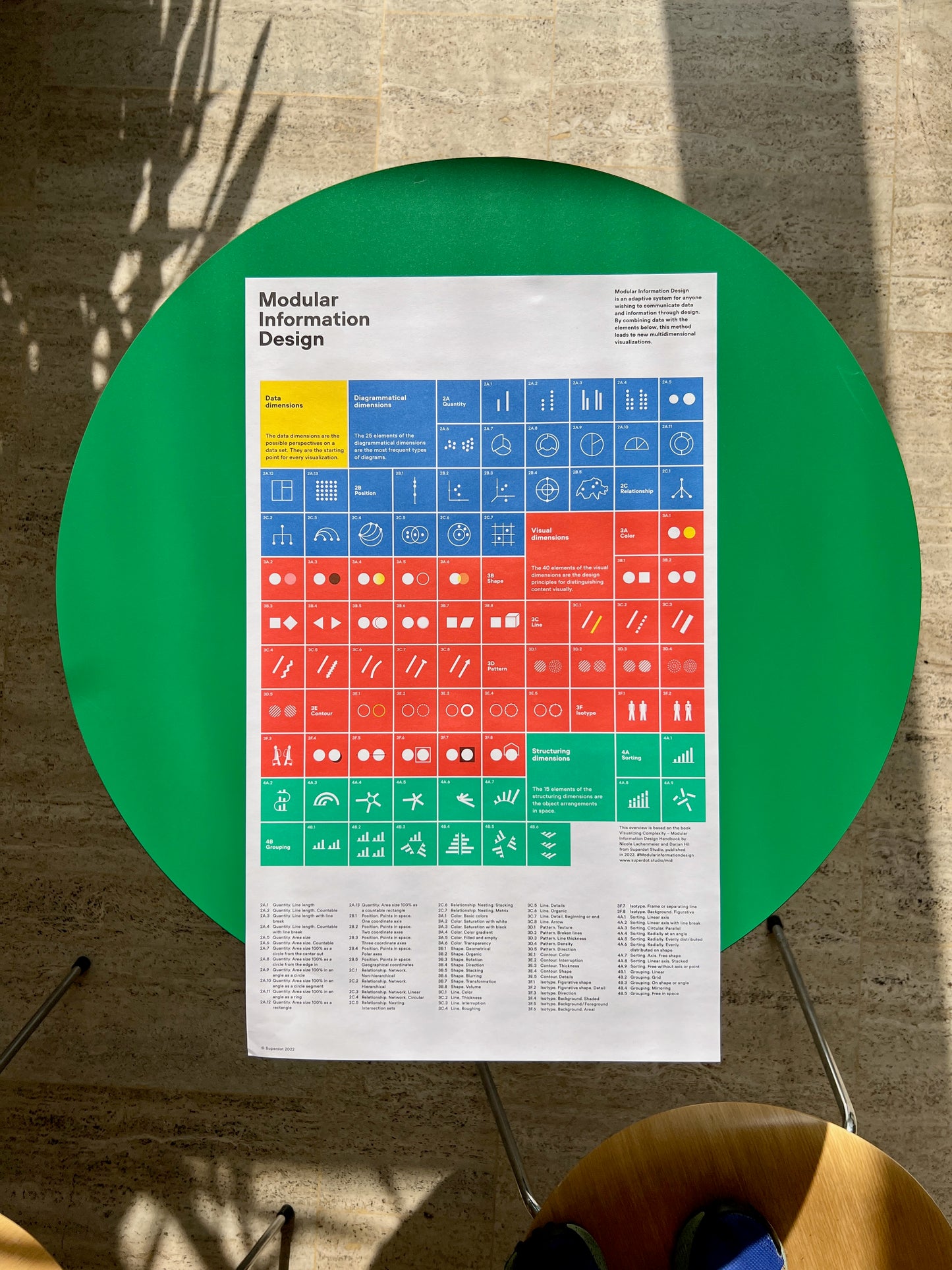 Poster of the Modular Information Design Elements