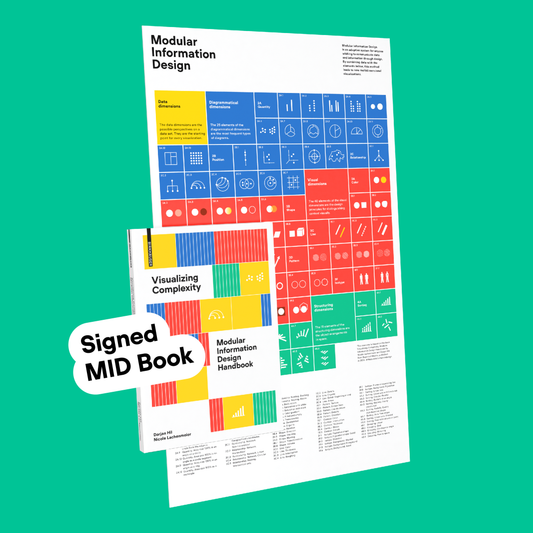 Signed Visualizing Complexity Handbook + Visual Summary Poster Superdot Webshop