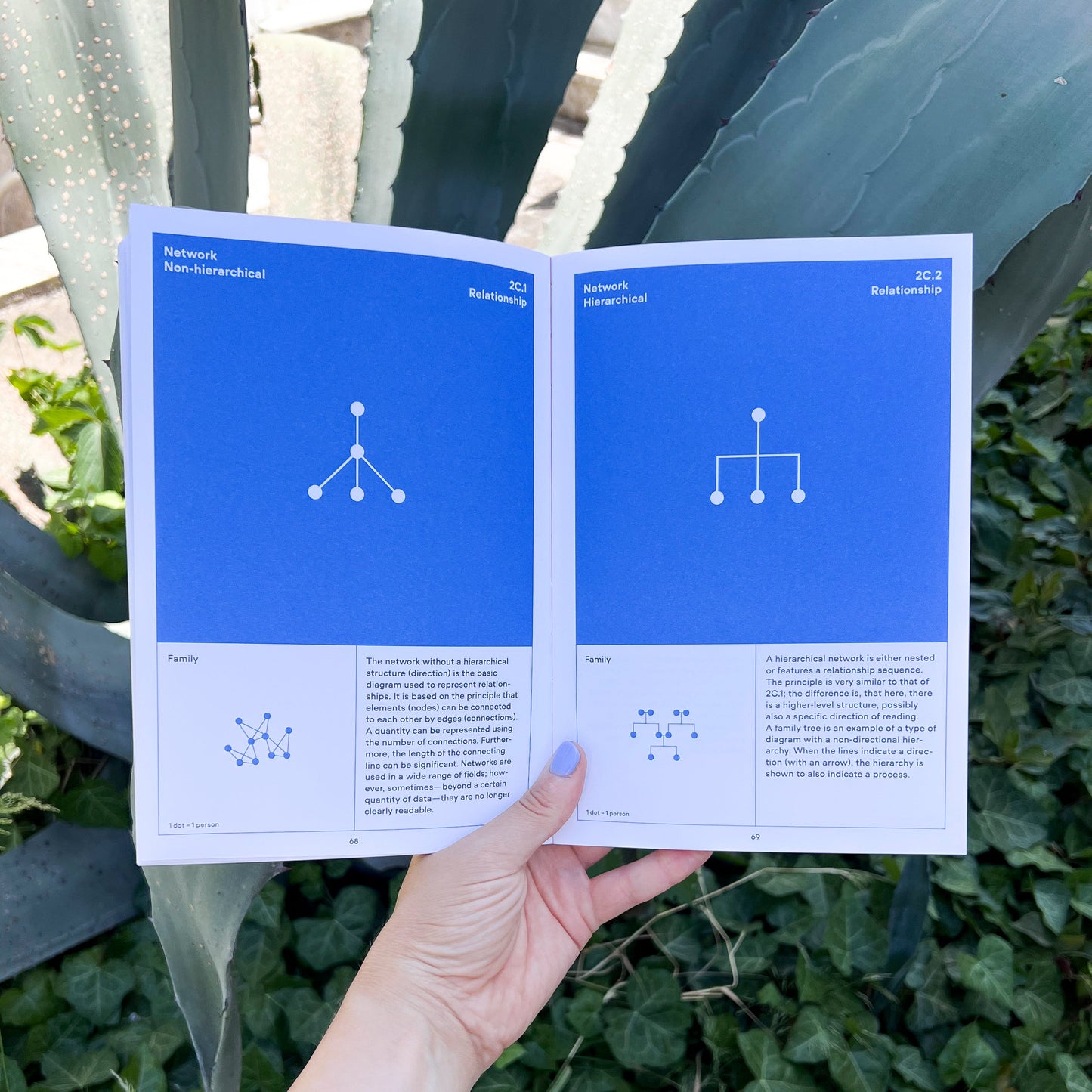 Visualizing Complexity – Modular Information Design Handbook + Visual Summary Poster Superdot Webshop